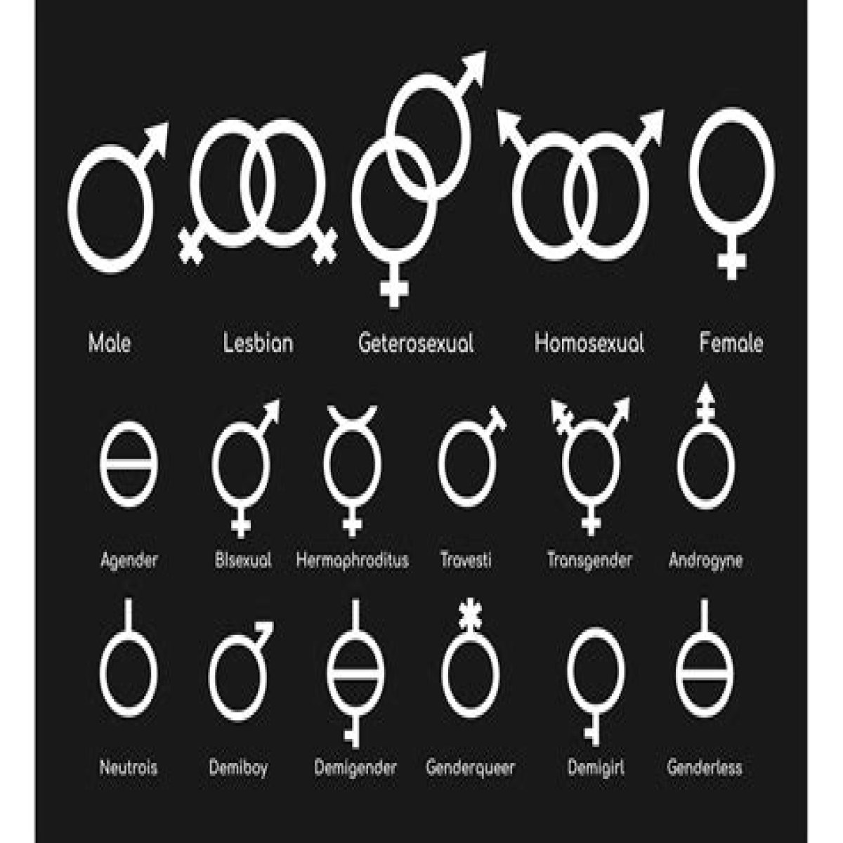 HTML